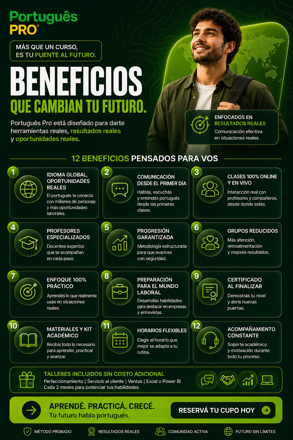Beneficios del curso Portugués Pro