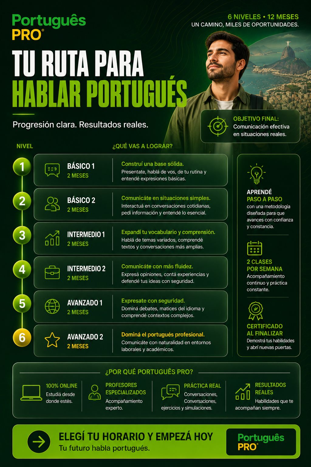 Ruta de aprendizaje de Portugués Pro